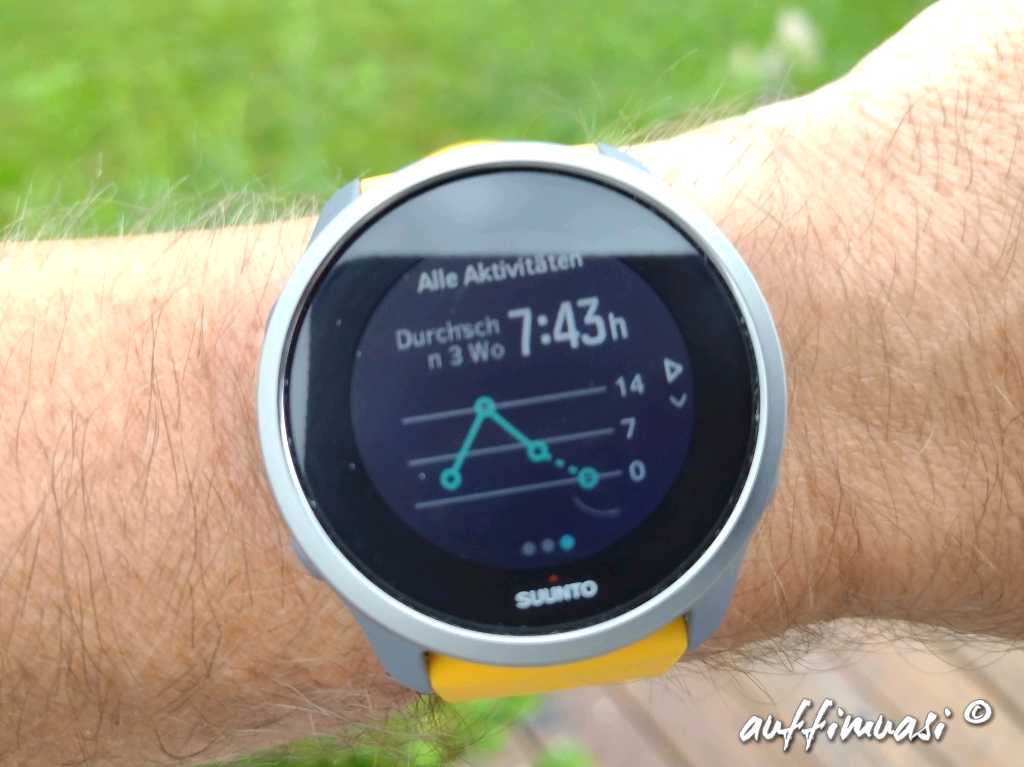 suunto, peak, 5, review, test