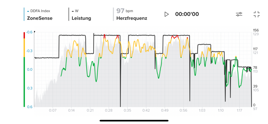 suunto, zonesense, revie, test